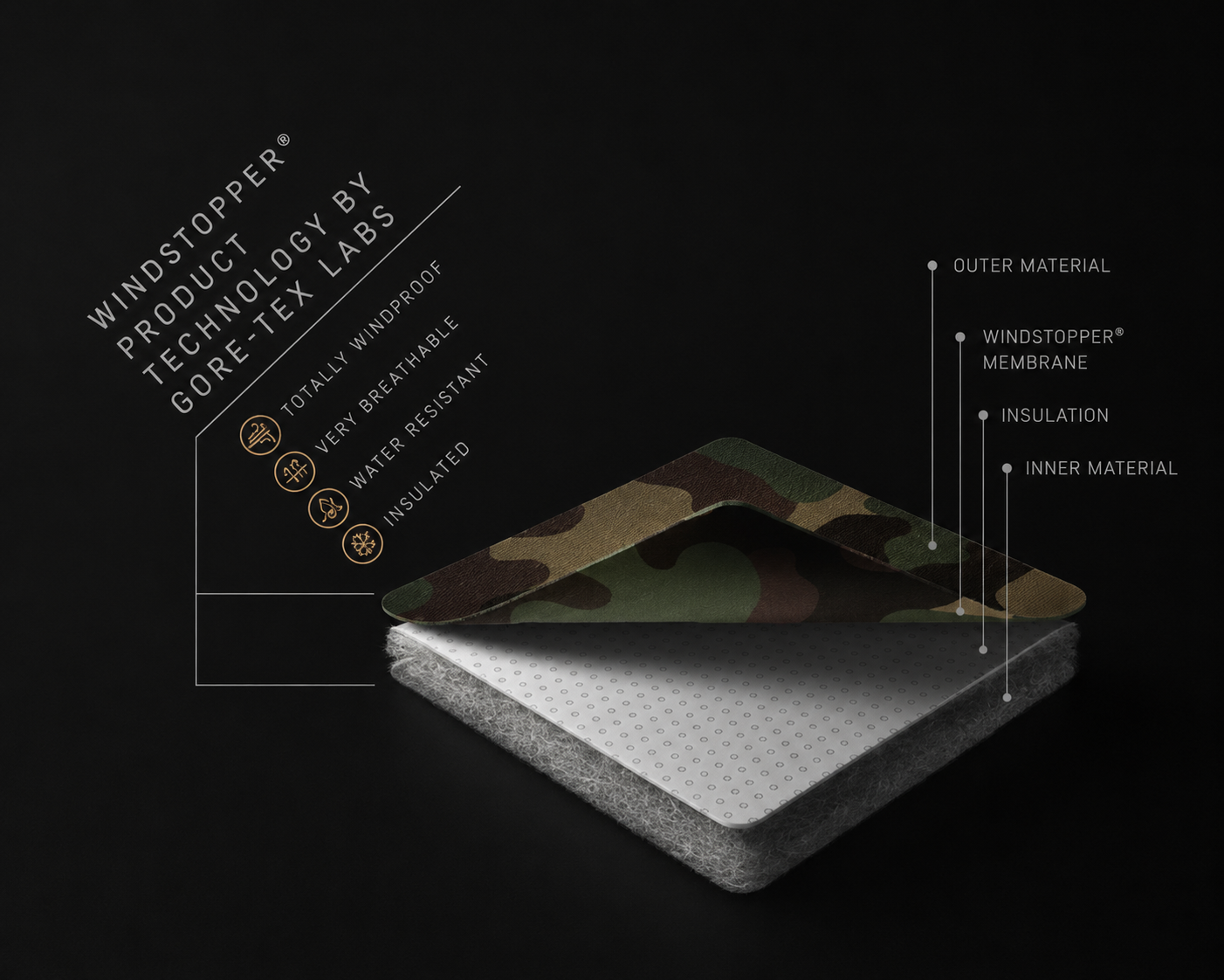 WINDSTOPPER by GORE-TEX Labs fabric construction diagram